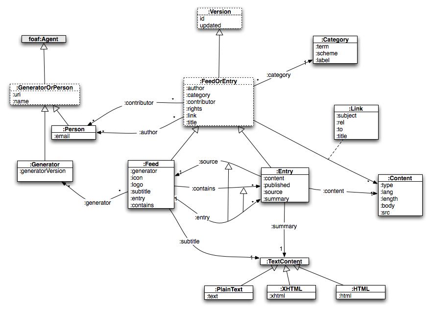 AtomOwl-UML.jpg