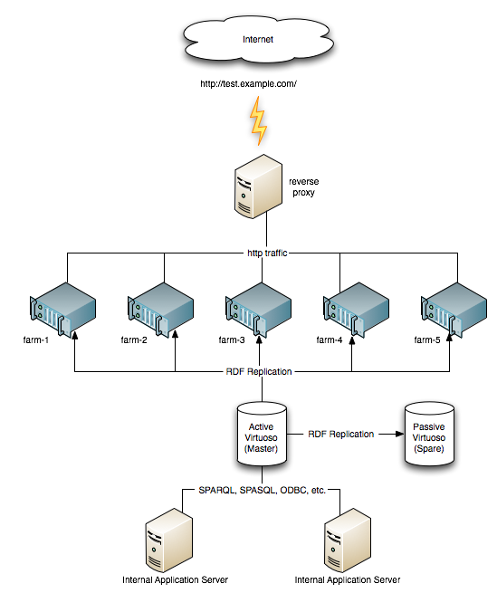 [Graphical representation of the Network]