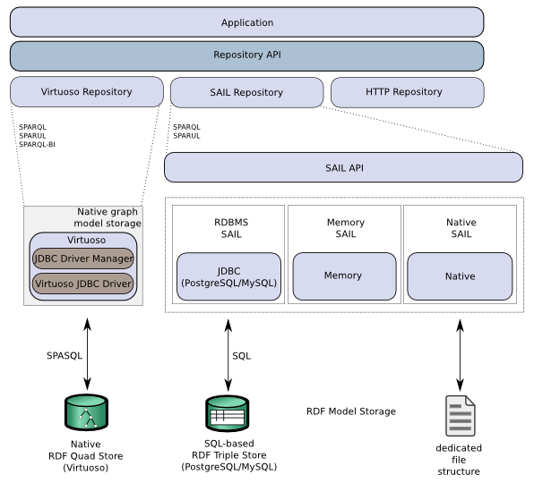 Sesame Component Stack