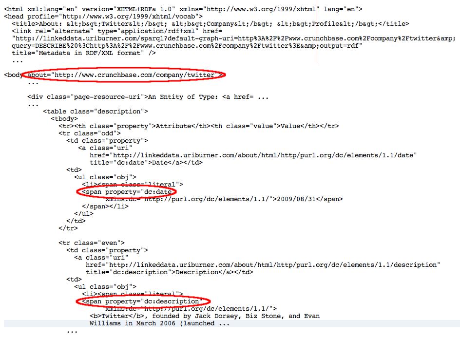 Page source extract highlighting snippets of generated RDFa